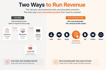 Revenue Hub Is Live: HubSpot Just Collapsed Quote-to-Cash Into One System
