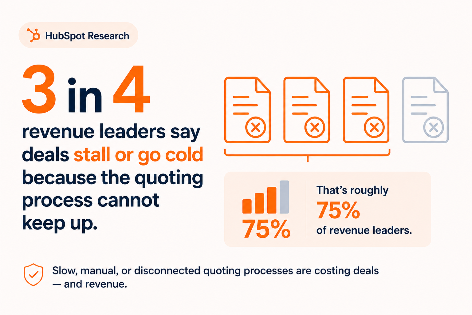 hubspot-revenue-hub-quoting-process-deals-stall-statistic.png